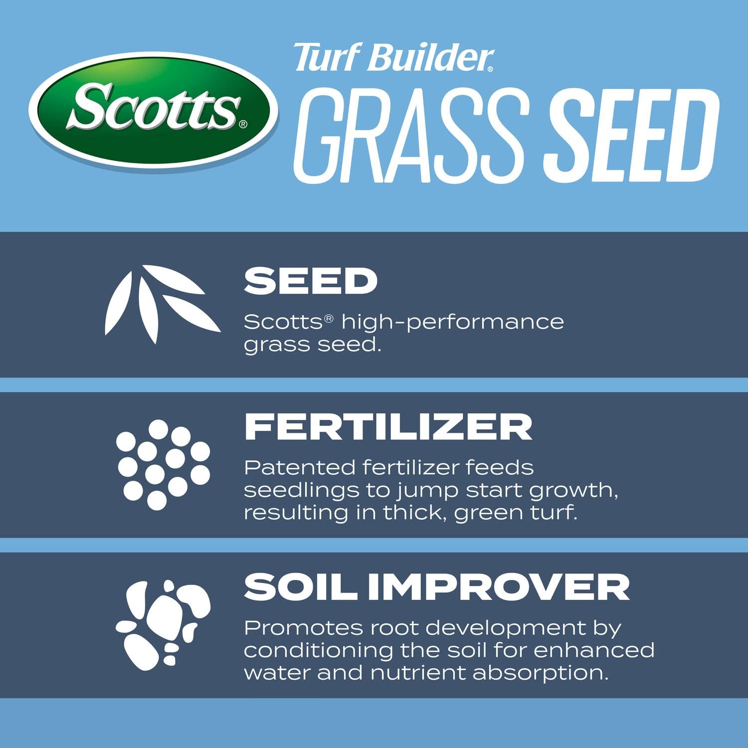 Scotts Turf Builder Grass Seed Kentucky Bluegrass Mix with Fertilizer and Soil Improver, Grows Dense, Green Turf, 5.6 lbs.2