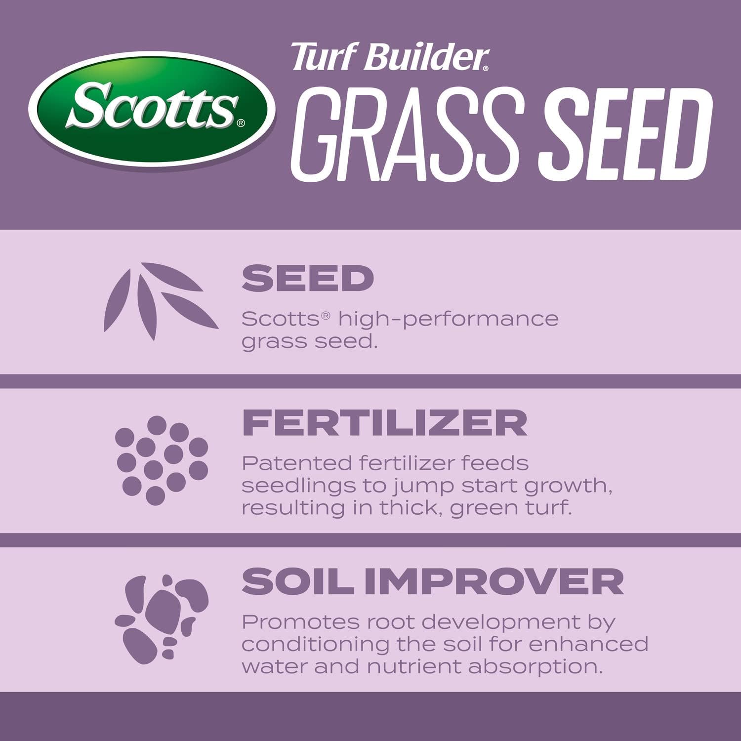 Scotts Turf Builder Grass Seed Perennial Ryegrass Mix with Fertilizer and Soil Improver, Establishes Quickly, 5.6 lbs.5