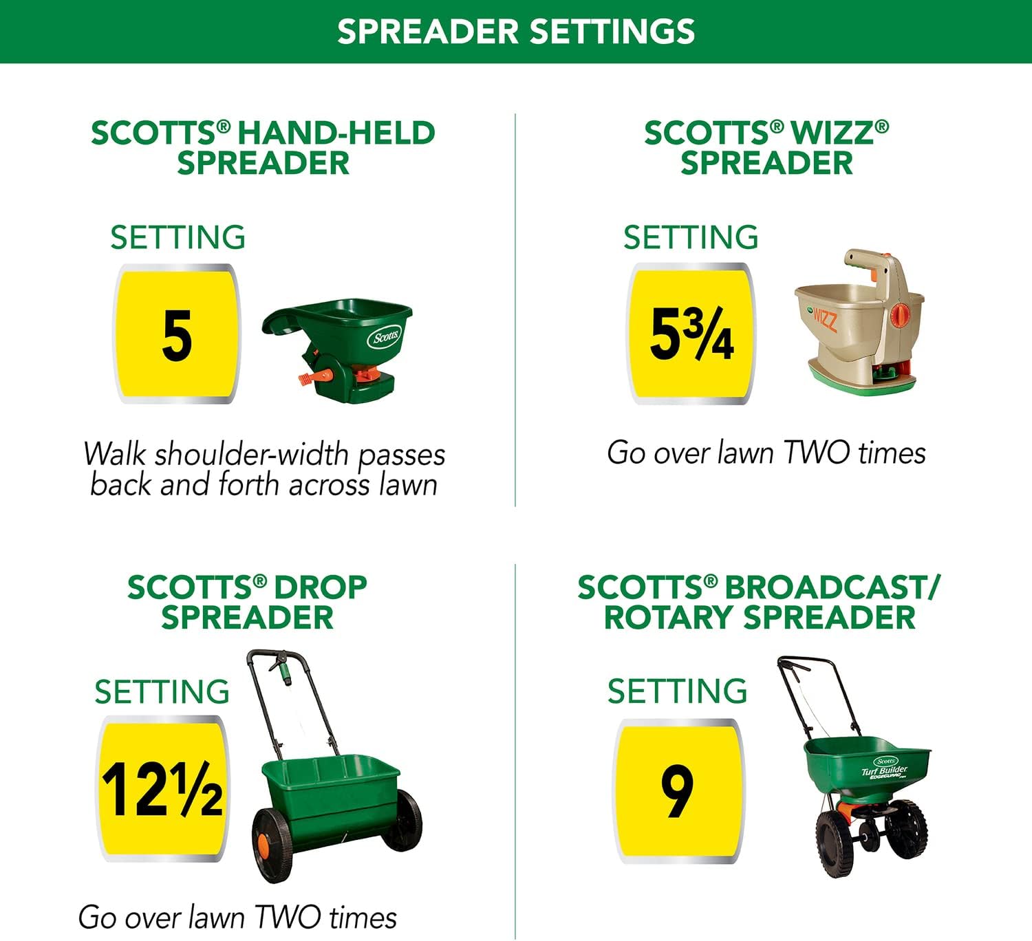 Scotts Turf Builder Thick'R Lawn Tall Fescue Mix Seed, Fertilizer, Soil Improver, 12 lbs., 2-Pack8