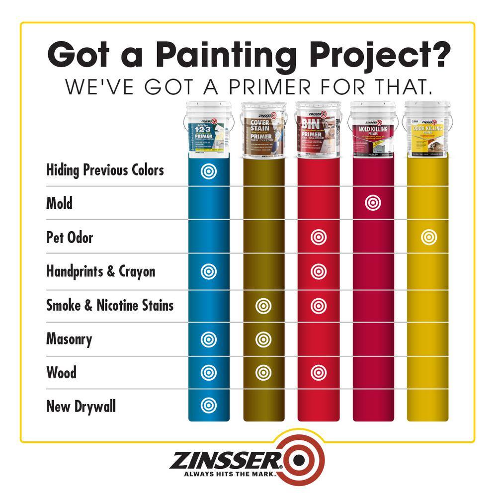 Zinsser 307649 5 gal. Odor Killing Interior Primer2
