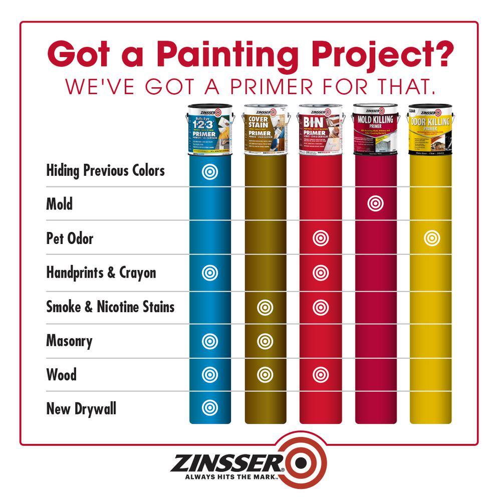 Zinsser 320991 1 gal. B-I-N Shellac-Based White Interior Primer and Sealer1
