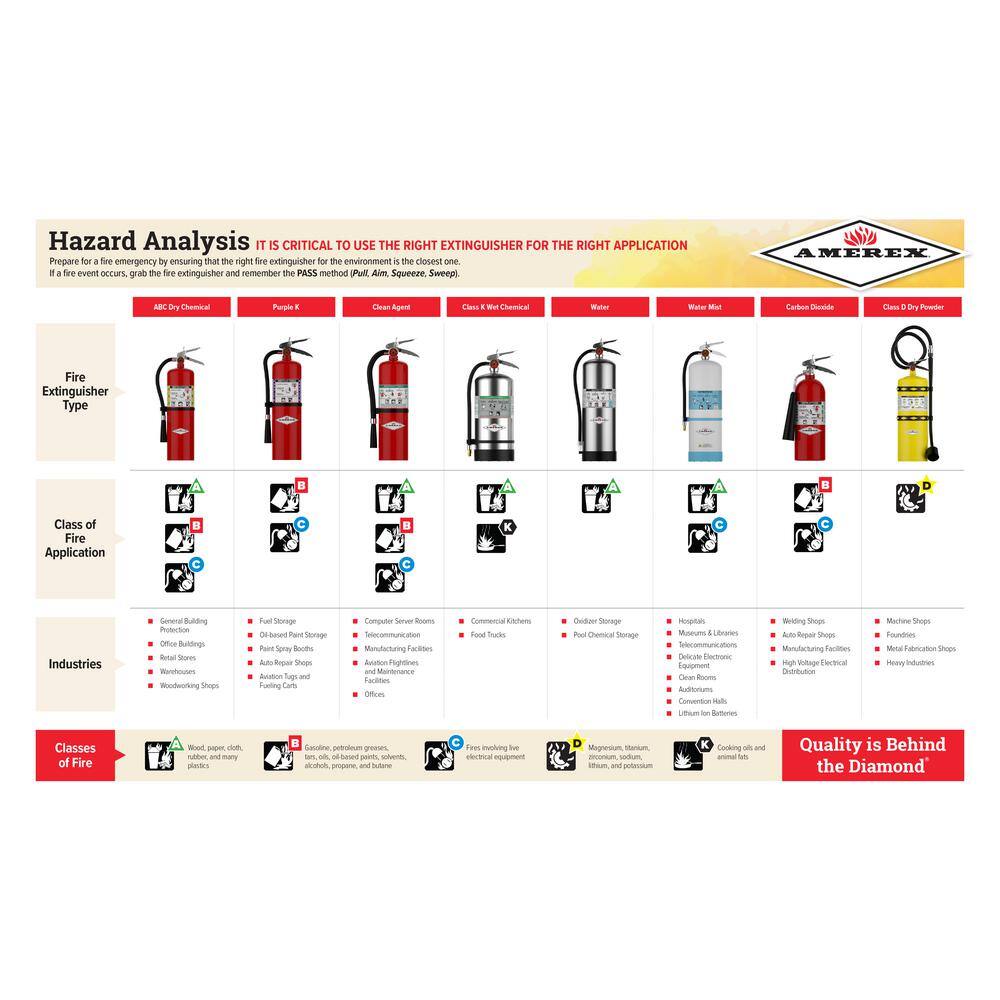 AMEREX B456 4-A 80-B C 10 lbs. ABC Dry Chemical Fire Extinguisher0