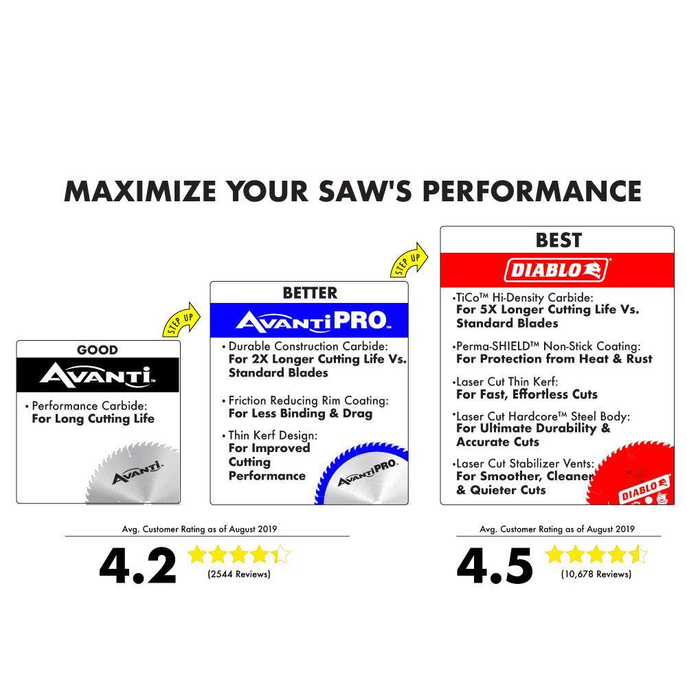 Avanti Pro P128080PP 12 in. x 80-Tooth Fine Finish Circular Saw Blade (2-Pack)9