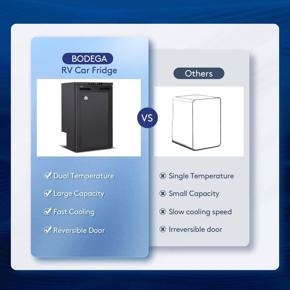 BODEGA UL-CR6HD5 2.3 cu. ft. 65L RV Fridge Freezer, Car Refrigerator with Lock, (4℉-46℉) Refrigerator 12 24V DC for Truck, RV in Black9