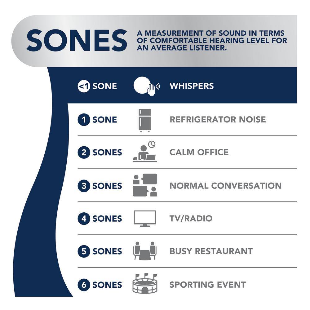 Broan-NuTone AER80CCTK 80 CFM Ceiling Bathroom Exhaust Fan with CCT LED Light CleanCover Grille, ENERGY STAR0
