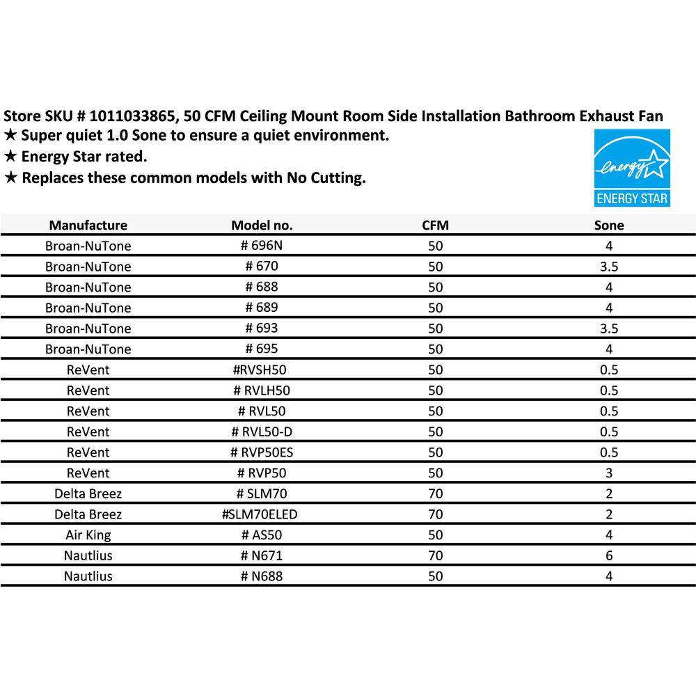 Commercial Electric BF1101 50 CFM Ceiling Mount Room Side Installation Bathroom Exhaust Fan, ENERGY STAR3