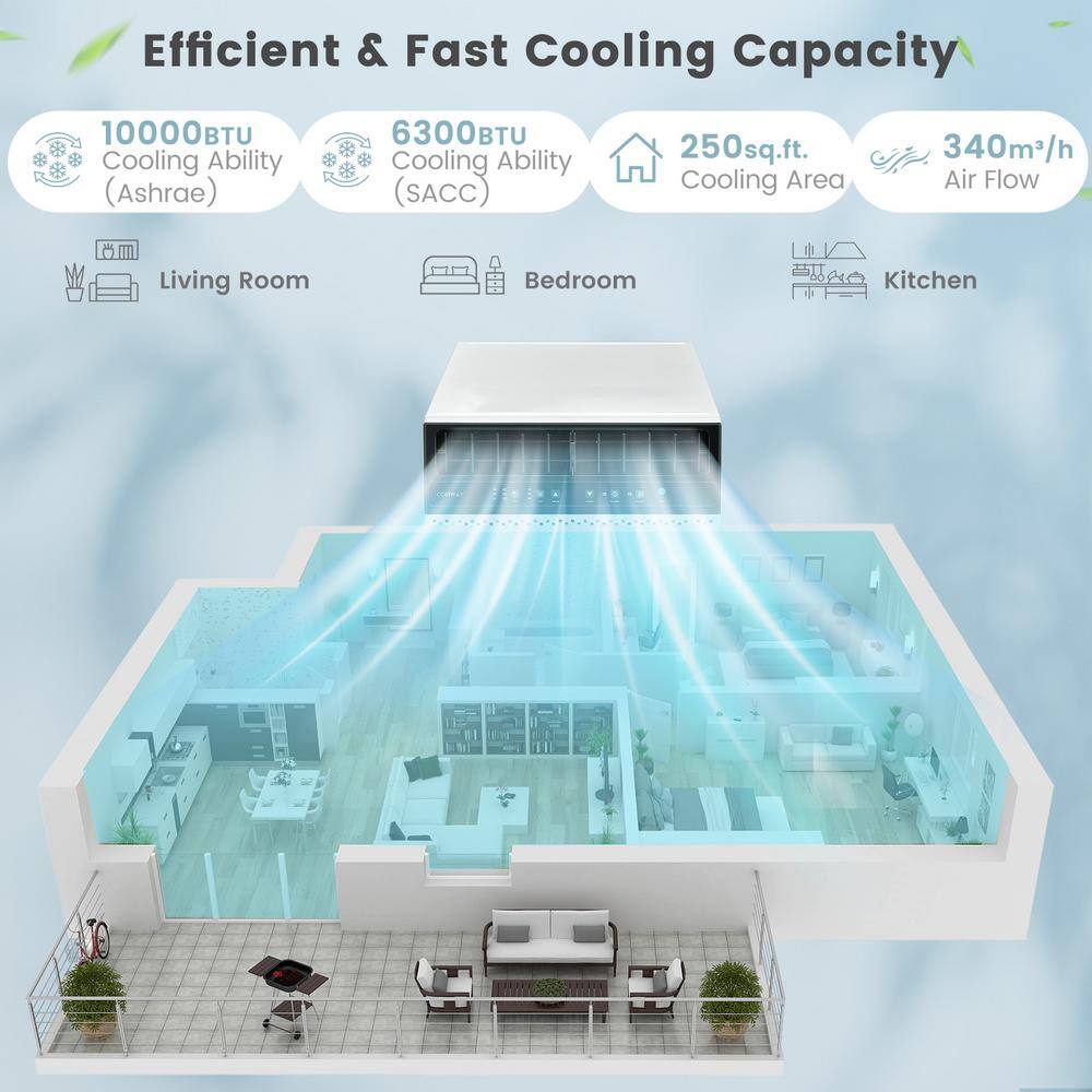 Costway N4-AH-10NWR1U1-IT 6,300 BTU 115V Through the Wall AC Window Air Conditioner Cools 250 sq. ft. with Remote Control and LED Panel in White11