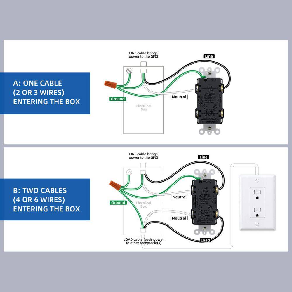 ELEGRP EG19S15TW-0103 GFCI Outlet Self-Test, 15 Amp 125V Weather Resistant Duplex wall outlet, Wall Plate included, UL Listed, Matte White 3PC6