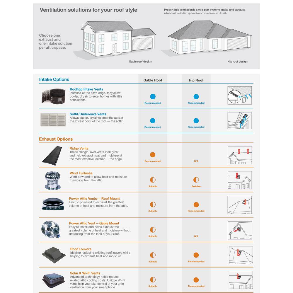 Master Flow EGV5 1450 CFM SIlver Electric Powered Gable Mount Electric Attic Fan2