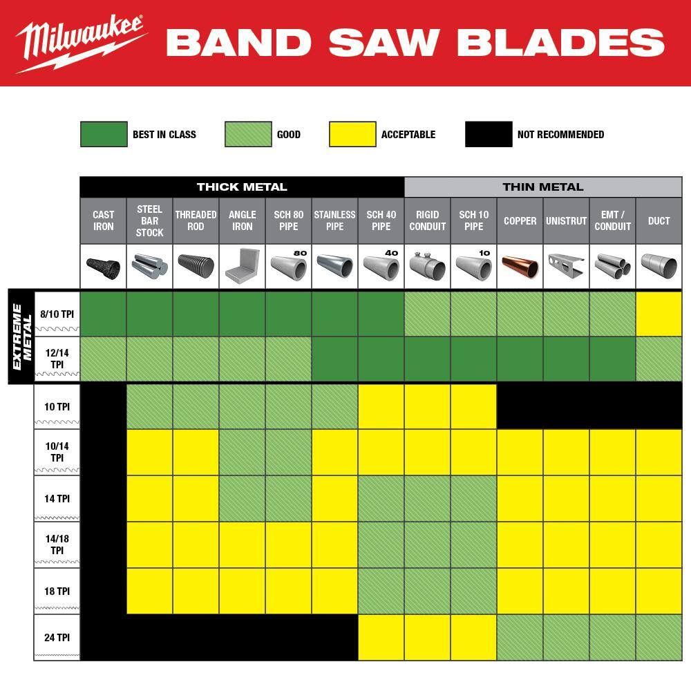 Milwaukee 44-7 8 in. 8 10 TPI Metal Deep Cut Extreme Band Saw Blade (9-Pack) For M18 FUEL Corded3