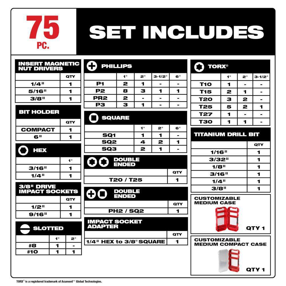 Milwaukee 48-32-4098 SHOCKWAVE Impact Duty Alloy Steel Drill, Drive and Fastening Bit Set with PACKOUT Accessory Case (75-Piece)3