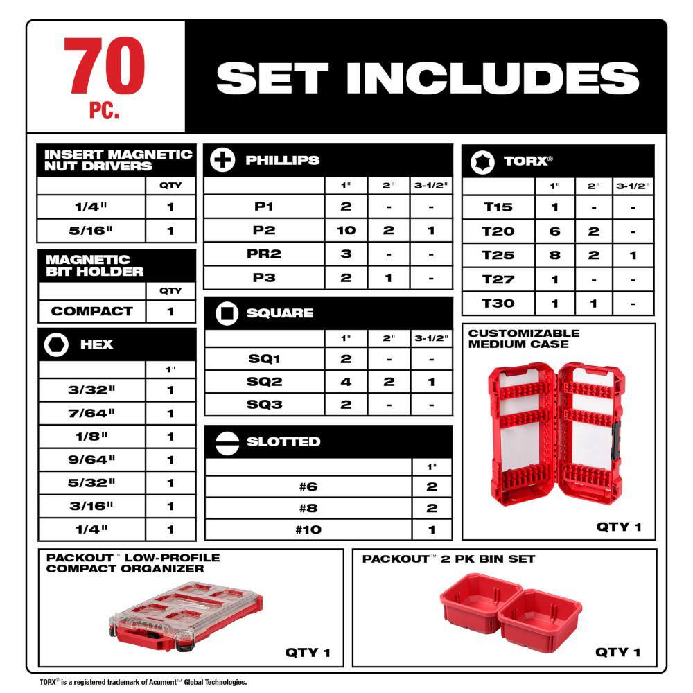 Milwaukee 48-32-5151-48-89-4631 SHOCKWAVE Impact Duty Alloy Steel Screw Driver Bit Set & Titanium Drill Bit Set (93-Piece)1