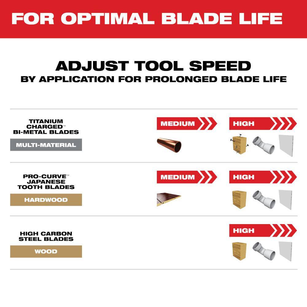 Milwaukee 49-10-9212 Oscillating Multi-Tool Blade Kit (8-Piece)7