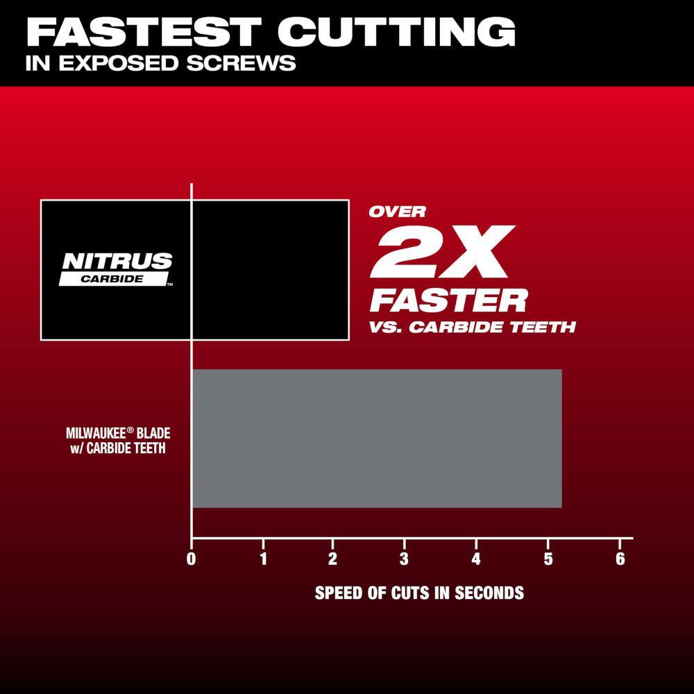 Milwaukee 49-25-1563 1-3 8 in. Nitrus Carbide Universal Fit Extreme Metal Cutting Oscillating Multi-Tool Blade (3-Pack)8
