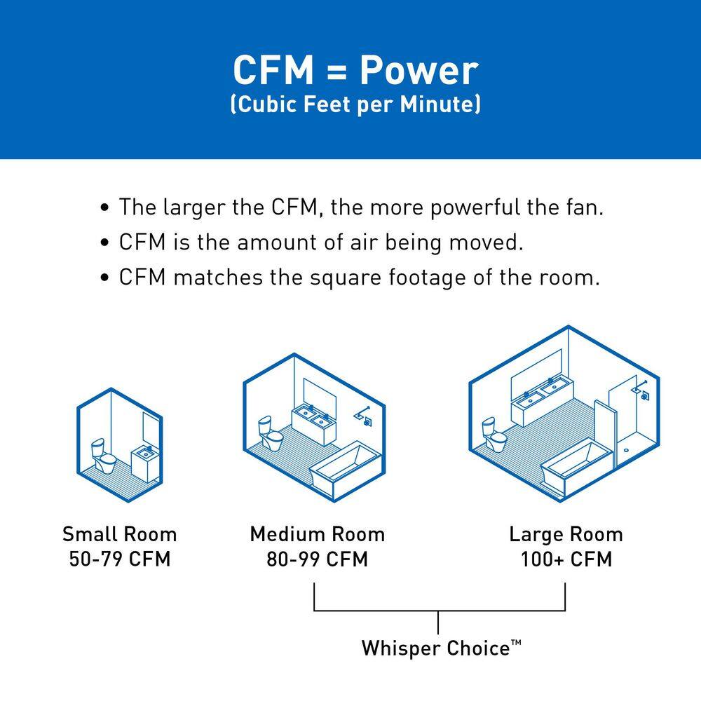 Panasonic RG-C811A Whisper Choice DC Pick-A-Flow 80 110 CFM Ceiling Bathroom Exhaust Fan with Flex-Z Fast Bracket0