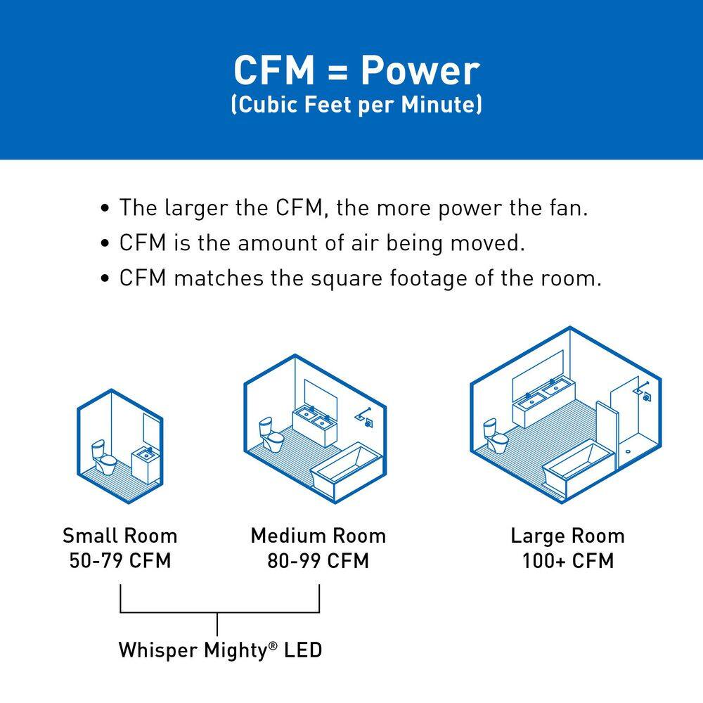 Panasonic RG-M79LA Whisper Mighty LED Pick-A-Flow 70-90CFM Ceiling Wall ENERGY STAR Bathroom Exhaust Fan 9.5 in. x 9.5 in. Grille Footprint12
