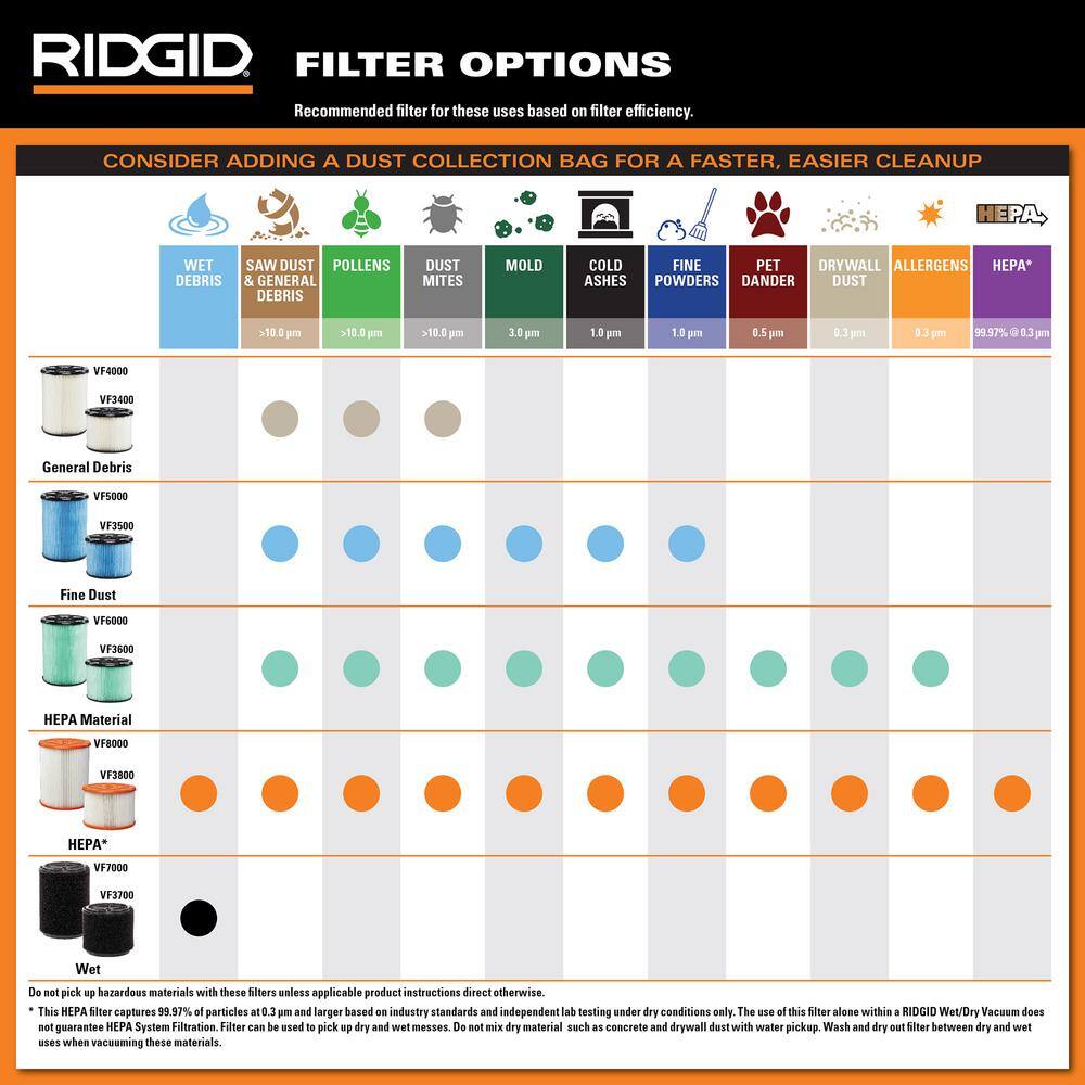 RIDGID VF3501B High-Efficiency Wet Dry Vac Dry Pick-up Only Dust Bags for 3-4.5 Gallon and HD0600 RIDGID Shop Vacuums, Size C (12-Pack)18
