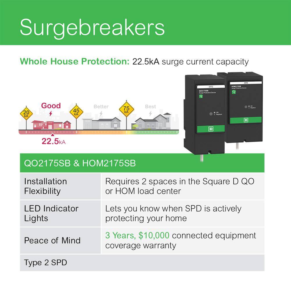 Square D HOM2175SB 25kA 2-Pole Whole Home Surge Protection Device for Square D Homeline Load Centers HOM2175SB9
