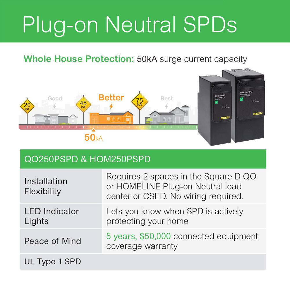 Square D HOM250PSPD 50kA Plug-On Neutral Whole Home Surge Protection Device for Square D Homeline Load Centers0