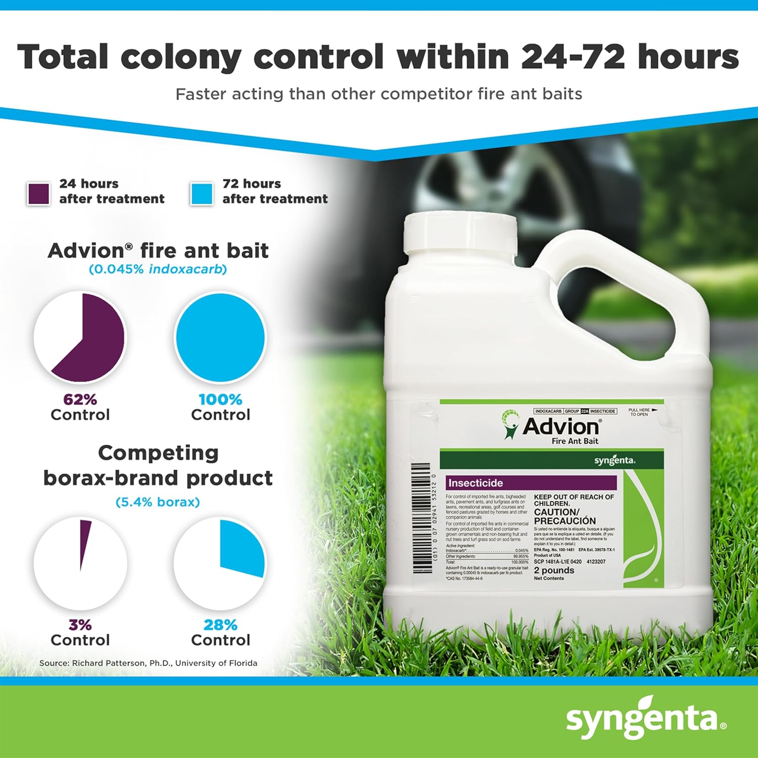 Advion Fire Ant Bait, 2-lb. Shaker Bottle, Highly Effective Fire Ant Bait, Formulated with 0.045% Indoxacarb, Outdoor Use, for Fast-Acting Control of Fire Ants1