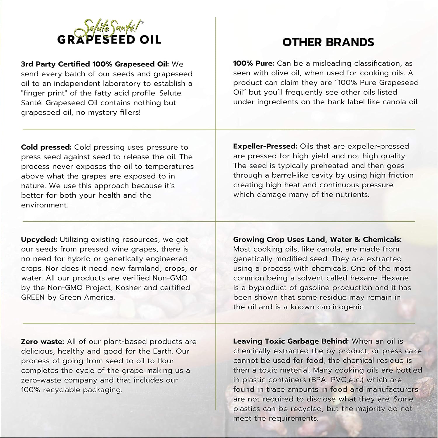 Grapeseed Oil – Cold Pressed & 100% grape oil “Good Inside and Out” Beauty & Cooking Oil High-Heat, Non-GMO, Kosher, Vegan For Skincare, Hair, Massage, Soap & Gourmet Recipes 5 Liter Jug16