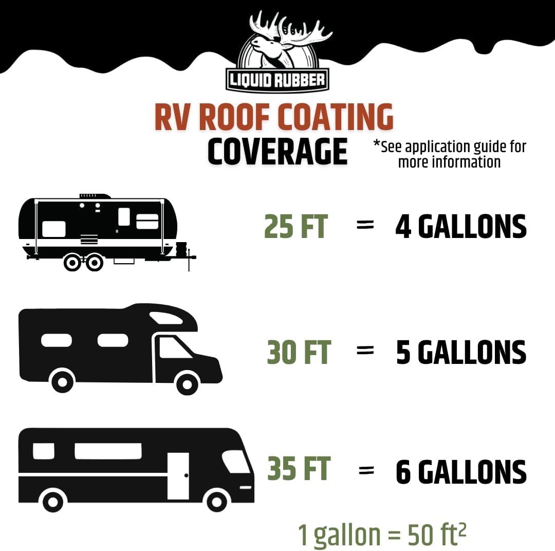 Liquid Rubber RV Roof Coating Solar Reflective Waterproof Trailer Repair Kit Includes RV Sealer 1 Quart, Seam Tape - 4 x12.5', 1 Tube RV Lap Sealant12