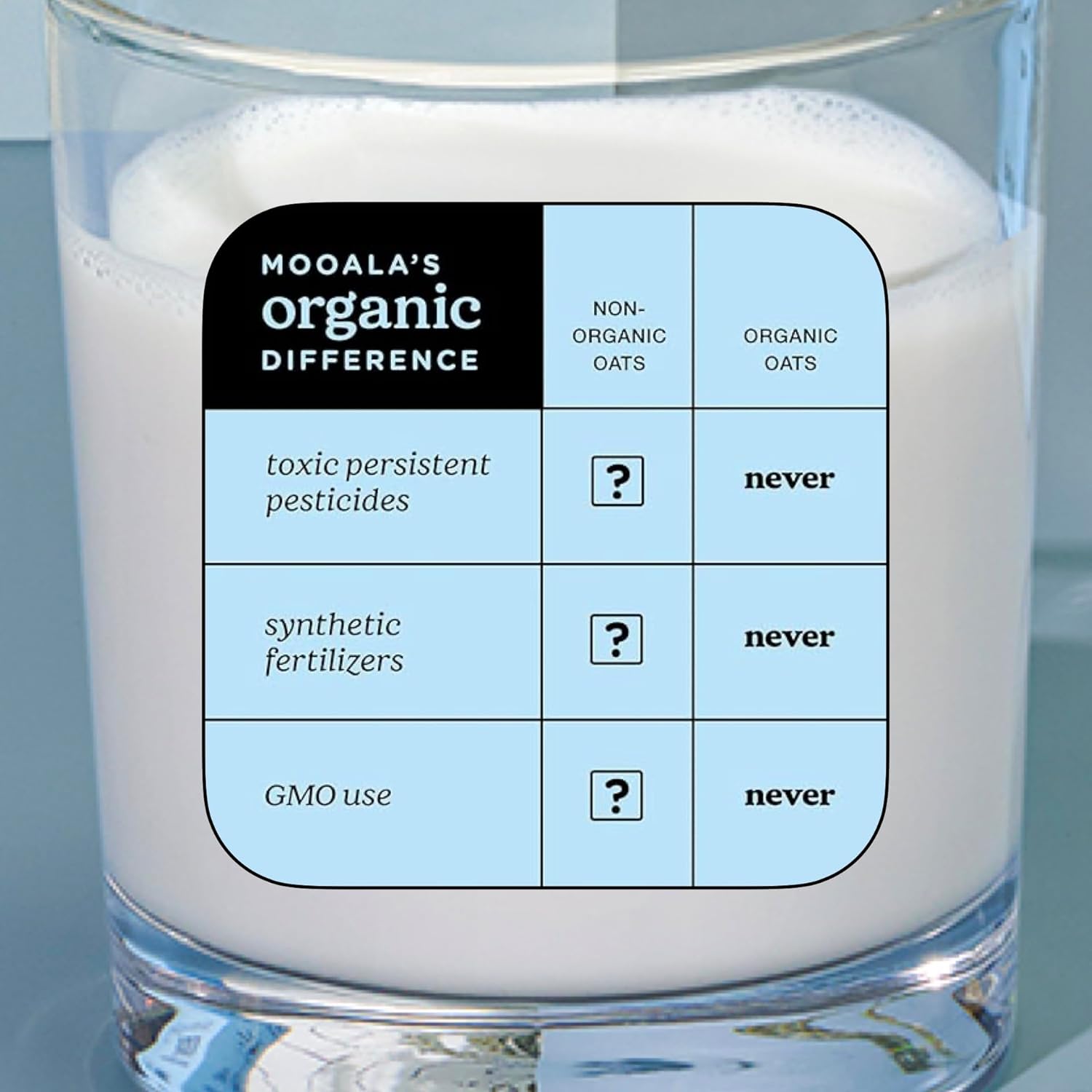 Mooala Organic Simple Oat Milk, 32oz - 3 Ingredient, Shelf Stable, No Gums, No Oils, No Fillers, Non-GMO, No Additives, Dairy Free Plant Based Milk, 6 pack3