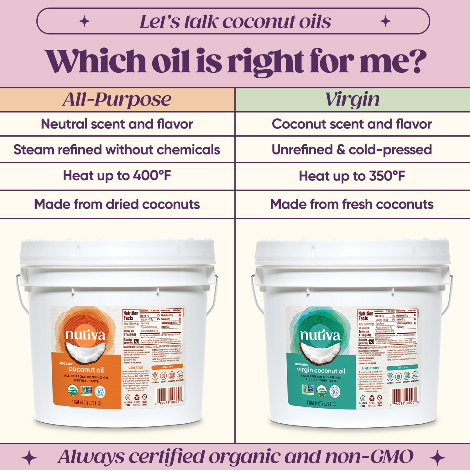 Nutiva Organic Cold-Pressed Virgin Coconut Oil, 1 Gallon, USDA Organic, Non-GMO, Whole 30 Approved, Vegan, Keto, Fresh Flavor and Aroma for Cooking & Healthy Skin and Hair6