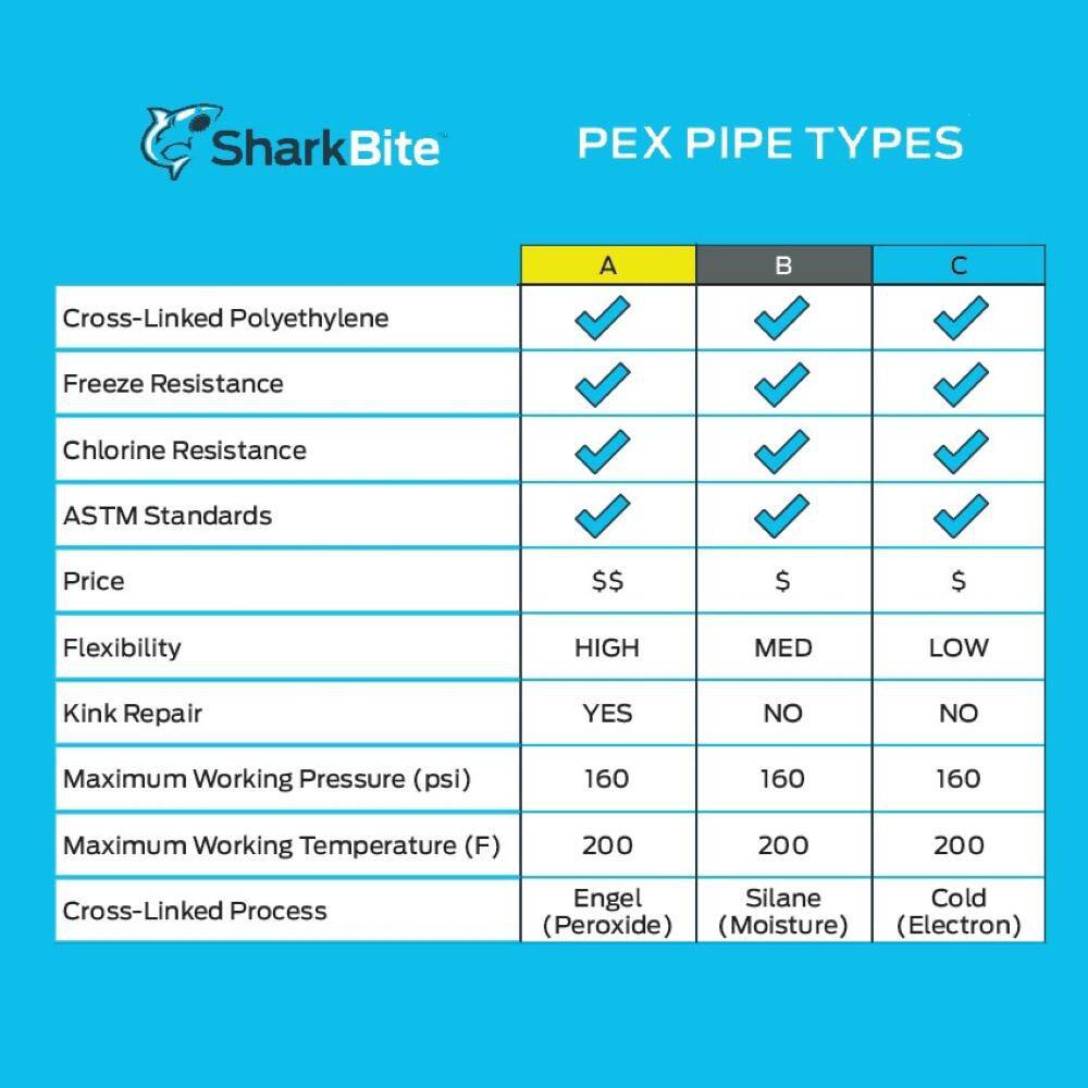 SharkBite UA85W100 1-1 4 in. x 100 ft. Coil White PEX-A Pipe6