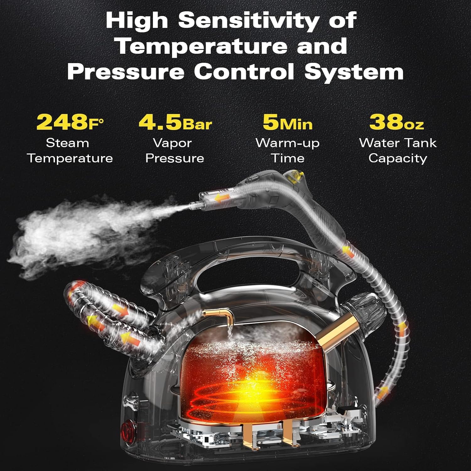 Steam Cleaner, Multipurpose Powerful Steamer with 21 Accessories, 248°F High-Temperature Steam for Floors, Grout, Tiles, Carpet, Cars - Portable 1.08L Tank, Child Lock, Chemical-Free Cleaning (Yellow)3