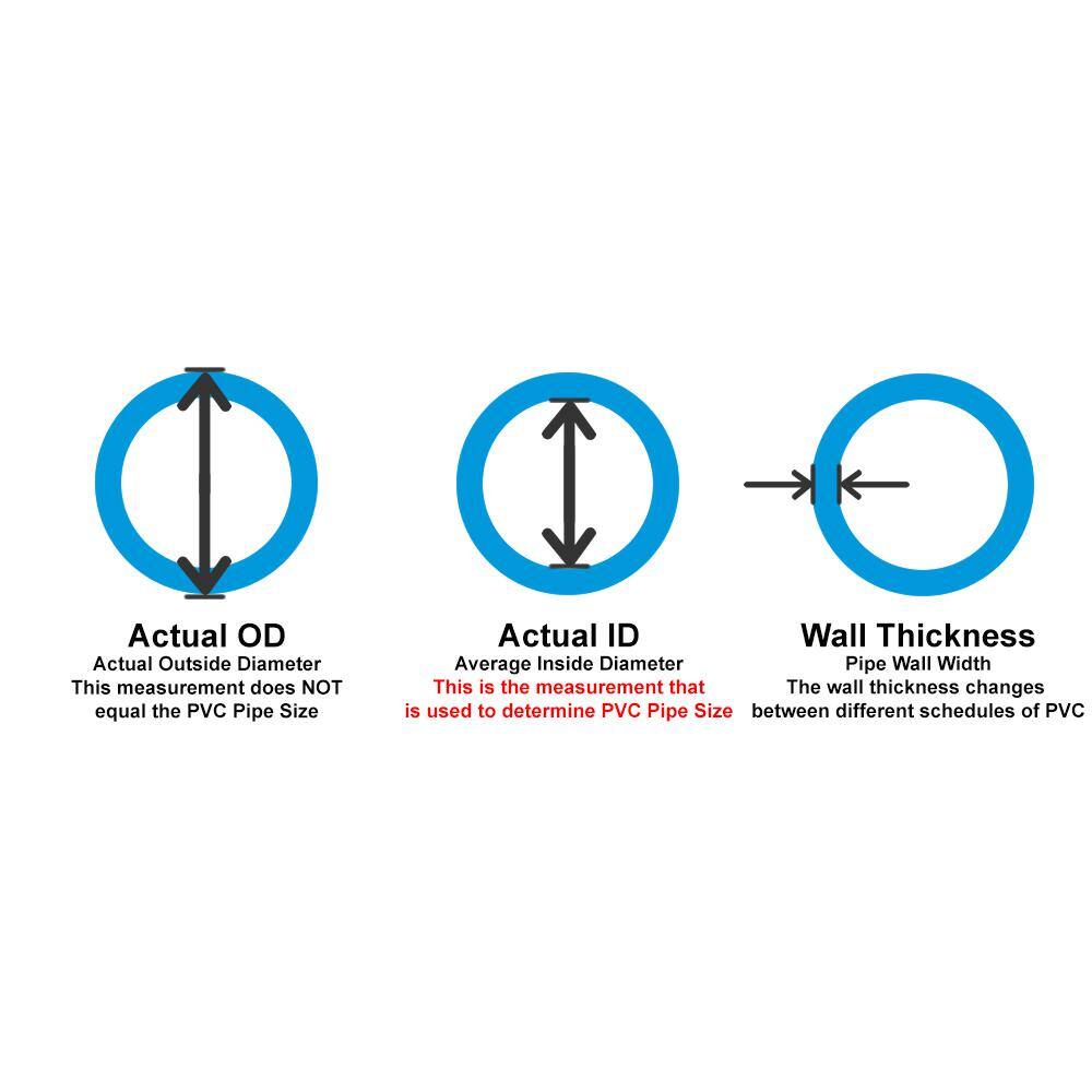 TekTube 2201112100 1-1 2 in. x 100 ft. PVC Schedule 40 White Ultra Flexible Pipe5