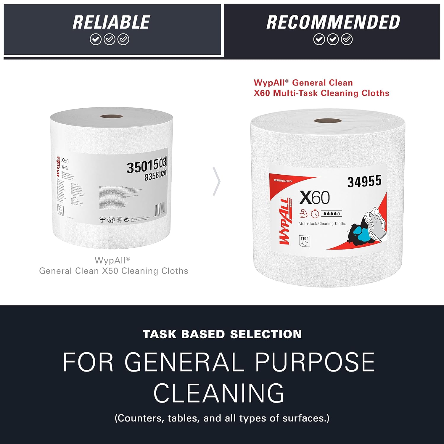 WypAll GeneralClean X60 Cloths Multi-Task Cleaning Wipes, Jumbo (34955), Strong and Absorbent Towels, White (1 Roll of 1,100 Sheets, 1,100 Sheet Total)0