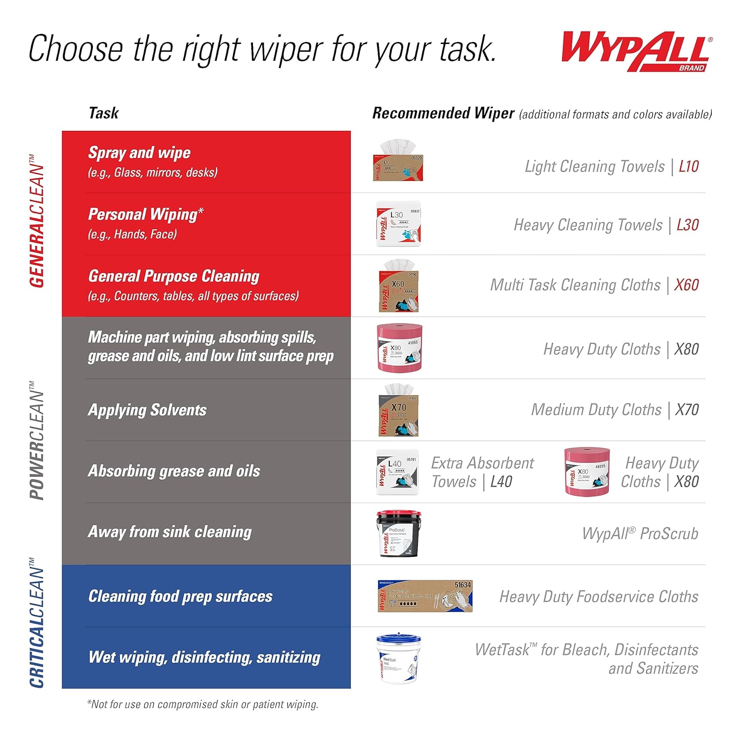 WypAll PowerClean X70 Cloths Medium Duty Wipes (41600), Jumbo, Long Lasting Towels, White (1 Roll of 870 Sheets, 870 Sheet Total)0