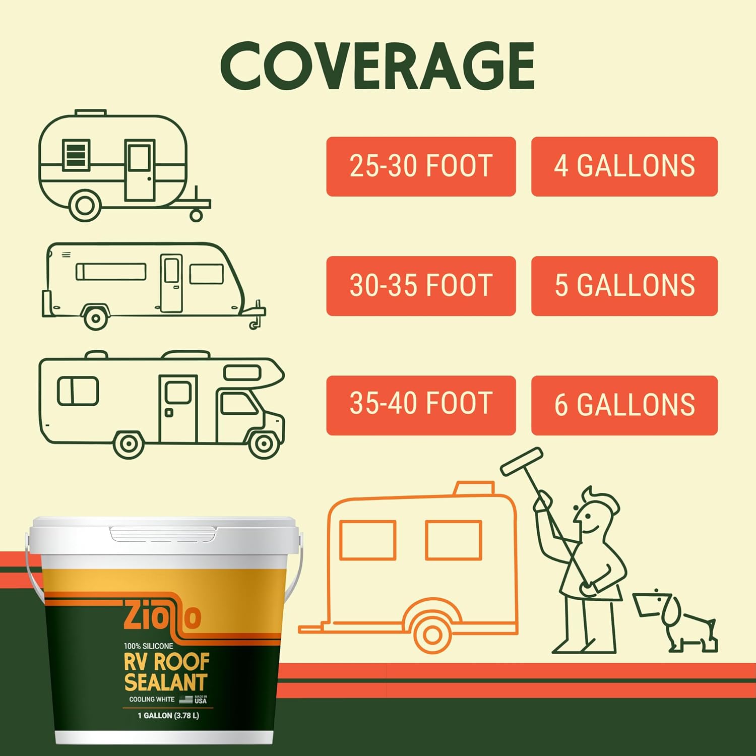 Ziollo RV 30 ft Roof Repair Kit - Roof Repair Kit to Seal and Waterproof, Bond to EPDM Rubber with Sealant (1 Paintable Tape, 4 pk Caulking, 1 Cleaner and 4G Silicone Pail)18