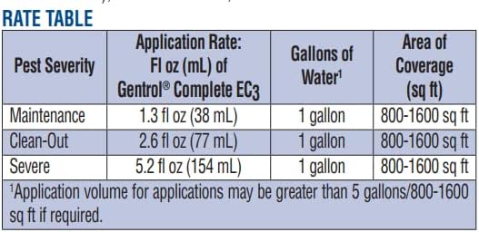 Zoecon 10578 Gentrol Complete EC3 Insecticide and Growth Regulator, Orange2