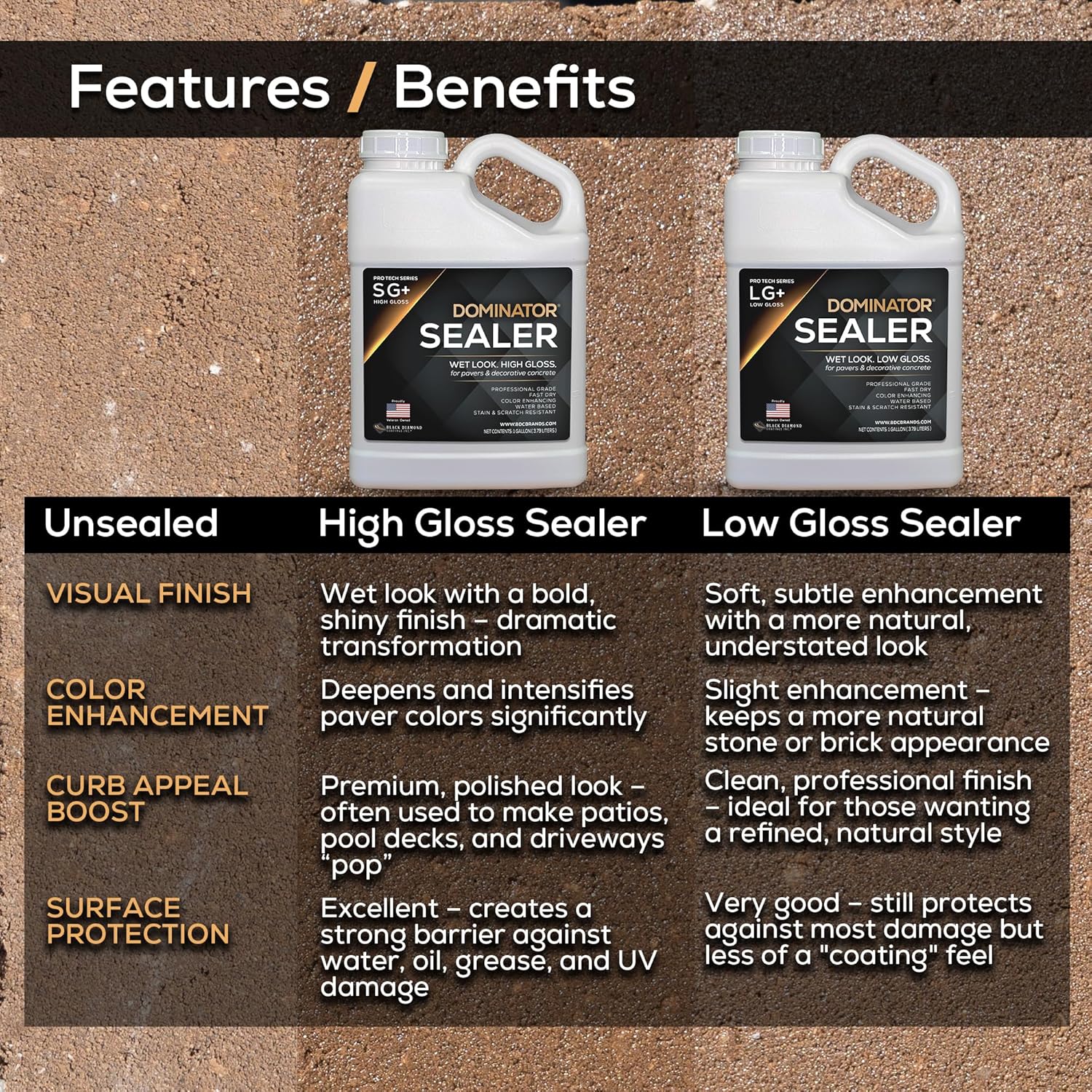 1 Gal. DOMINATOR LG+ Clear Acrylic Sealer Low Gloss Paver Sealer Wet Look, Color Enhancing Professional Grade Concrete Pavers and Decorative Concrete Fast Dry Driveway, Patio and Walkways0