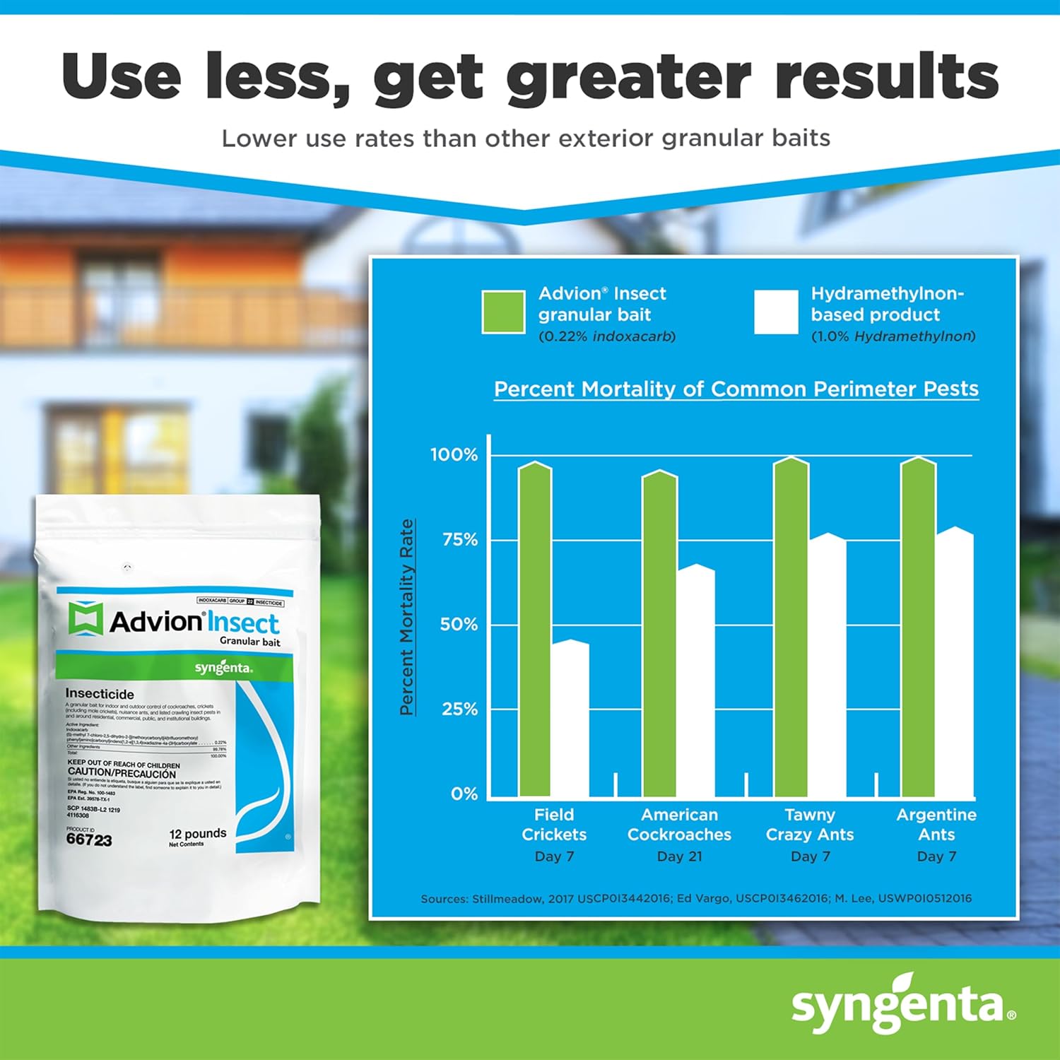 Advion Insect Granular Bait, 12-lb. Bag, Effective Insect Granular Bait, Formulated with 0.22% Indoxacarb, Outdoor Use, for Control of Prevailing Perimeter Pests8