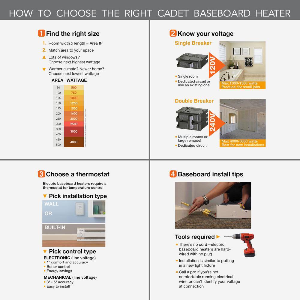 Cadet 4P1500W 49 in. 120-volt 1,500-watt Portable Electric Baseboard Heater in White 15012
