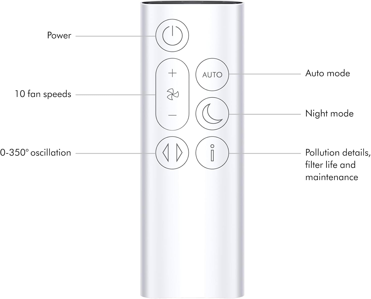 Dyson Purifier Cool™ Gen1 TP10 - Purifying Fan (White)12