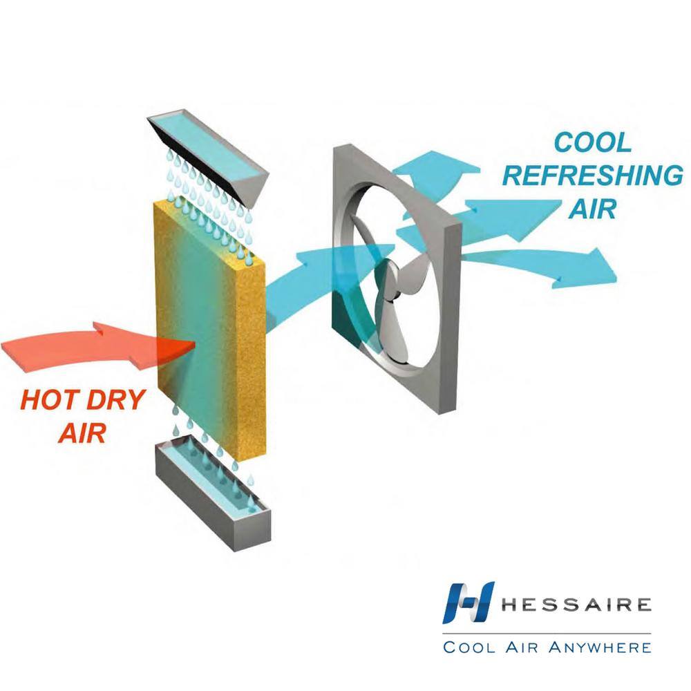 Hessaire M150 Hi-Viz Series 3,100 CFM 3-Speed Portable Evaporative Cooler (Swamp Cooler) for 950 sq. ft.`1