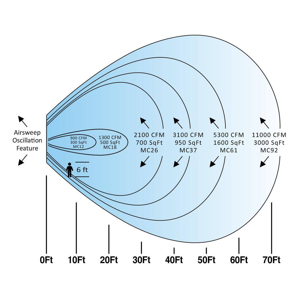 Hessaire MC18MT 1,300 CFM 2-Speed Portable Evaporative Cooler (Swamp Cooler) for 500 sq. ft. in Ice Blue4