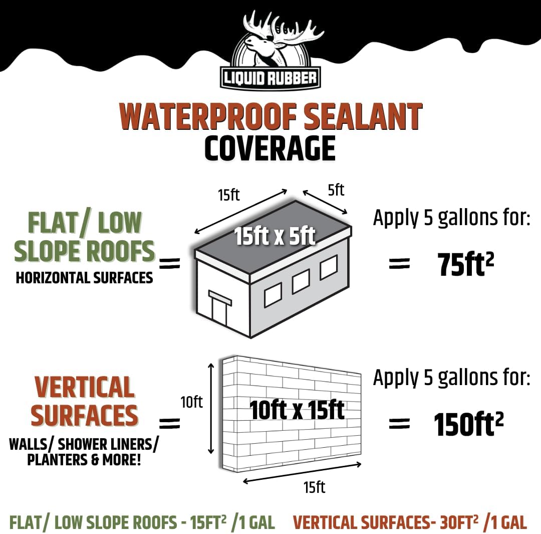 Liquid Rubber Waterproof Sealant - Waterproof Leak Repair Coating, Multi-Surface Rubber Paint, Durable Sealant for Roofs, Kit Includes- 5 Gallon Sealer, Caulk 10.2 oz 4 Pack, Seam Tape 4 x50 Black21