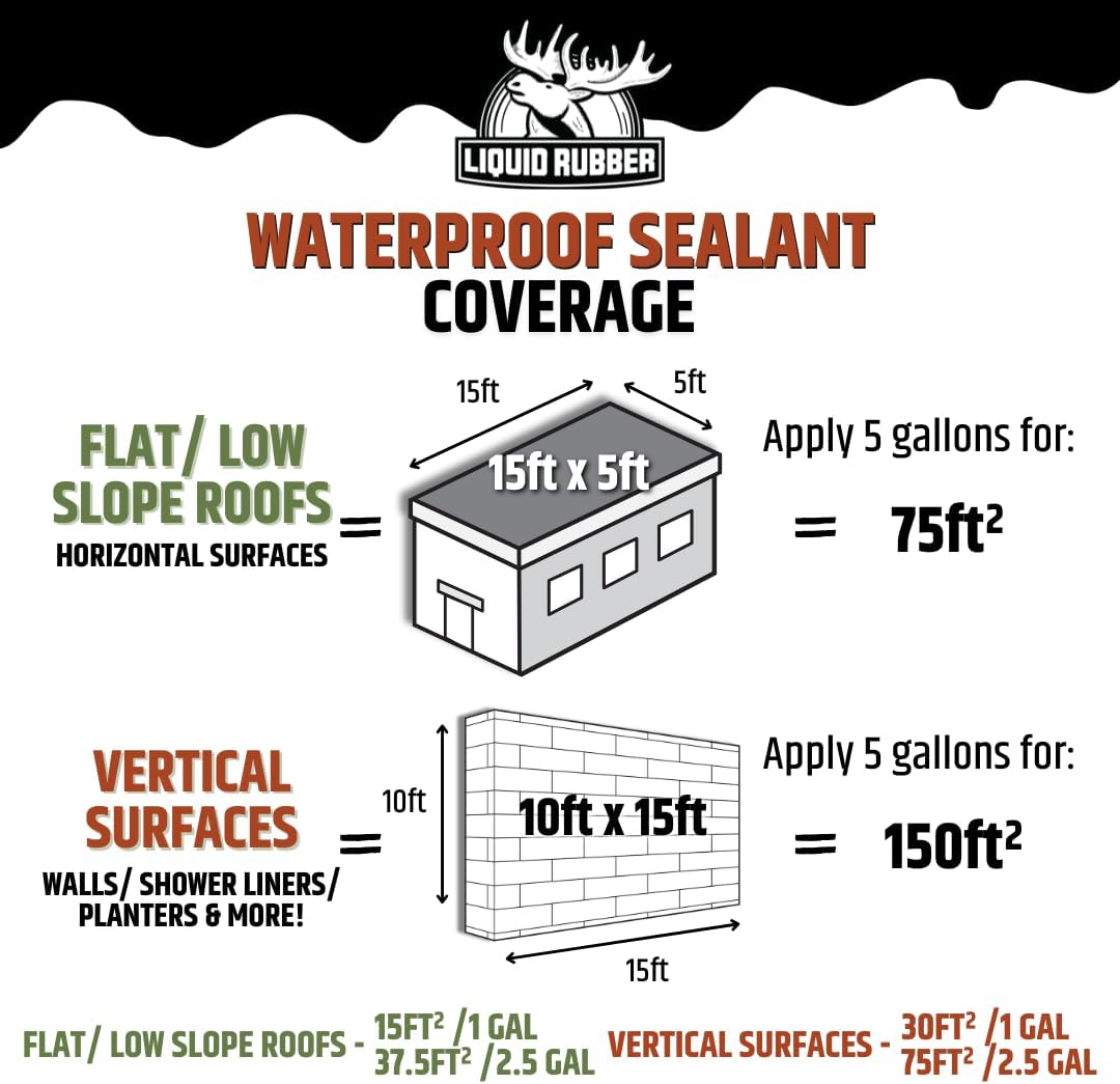 Liquid Rubber Waterproof Sealant – DIY Leak Repair Coating for Flat, Metal & Low Slope Roofs, Foundations, Gutters & More – Flexible Protective Membrane - Black - 1 Gallon9