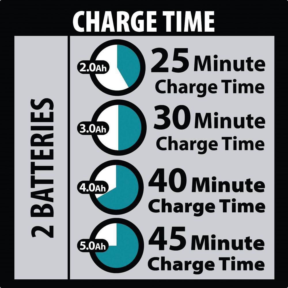 Makita DC18RD 18V Lithium-Ion Dual Port Rapid Optimum Charger2