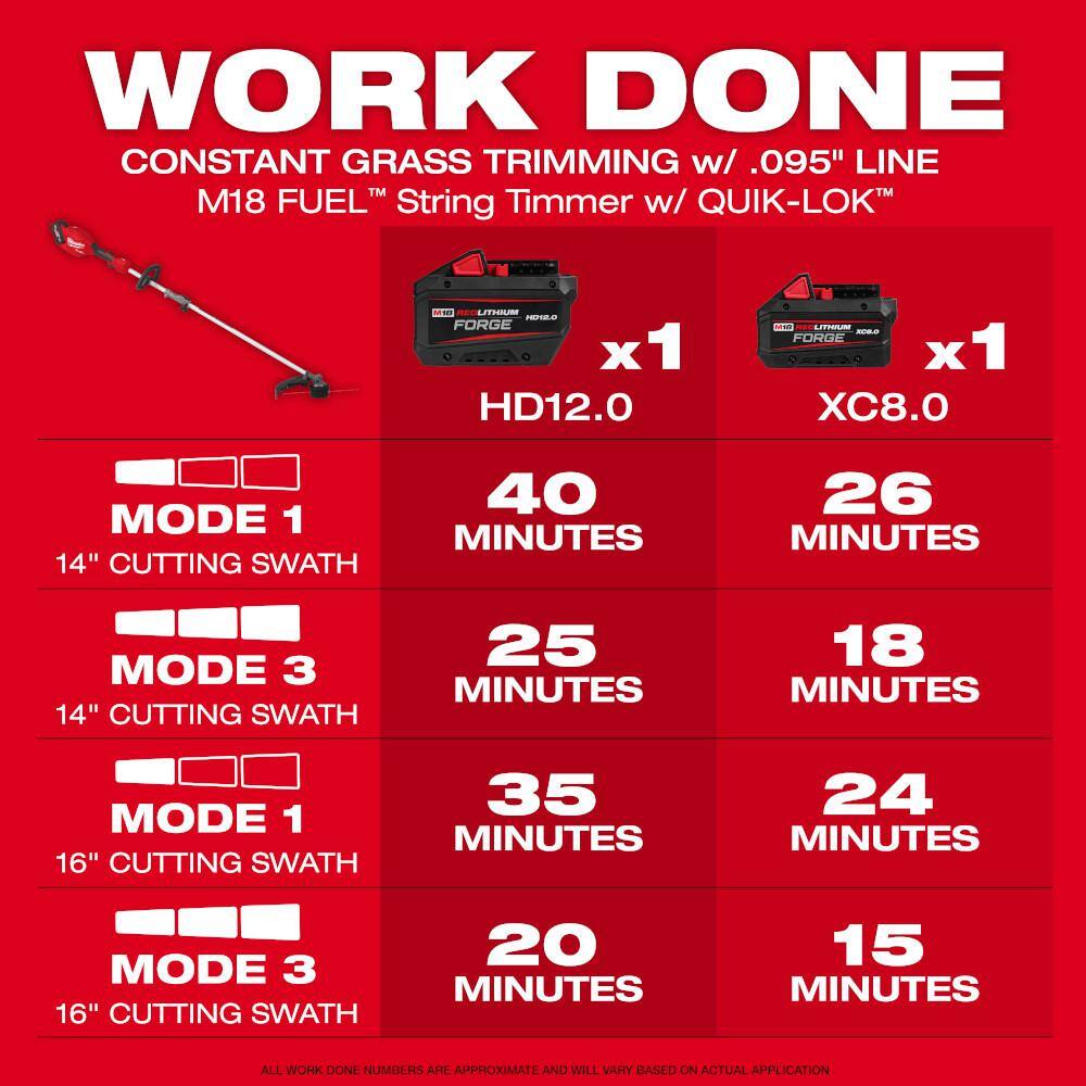 Milwaukee 3016-21ST-49-16-2738 M18 Fuel 18V 16 in. Brushless Cordless Battery Quik-Lok String Trimmer 8.0 Ah FORGE Kit with Brush Cutter Attachment2