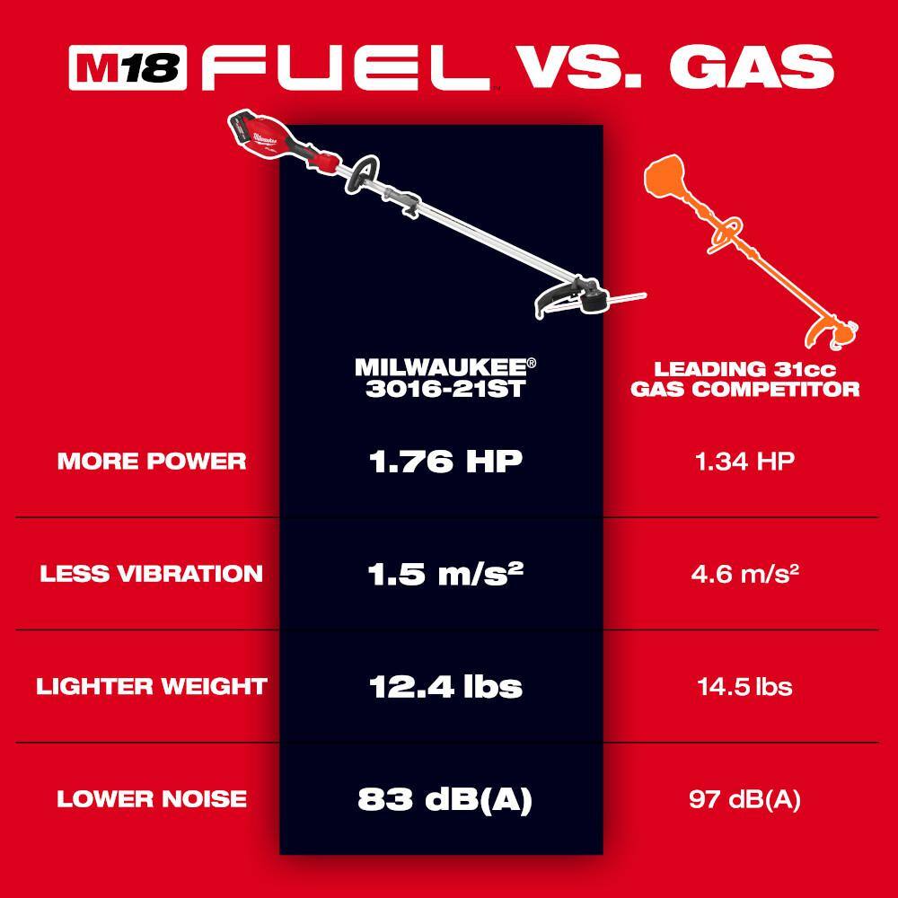 Milwaukee 3016-21ST-49-16-2738 M18 Fuel 18V 16 in. Brushless Cordless Battery Quik-Lok String Trimmer 8.0 Ah FORGE Kit with Brush Cutter Attachment3