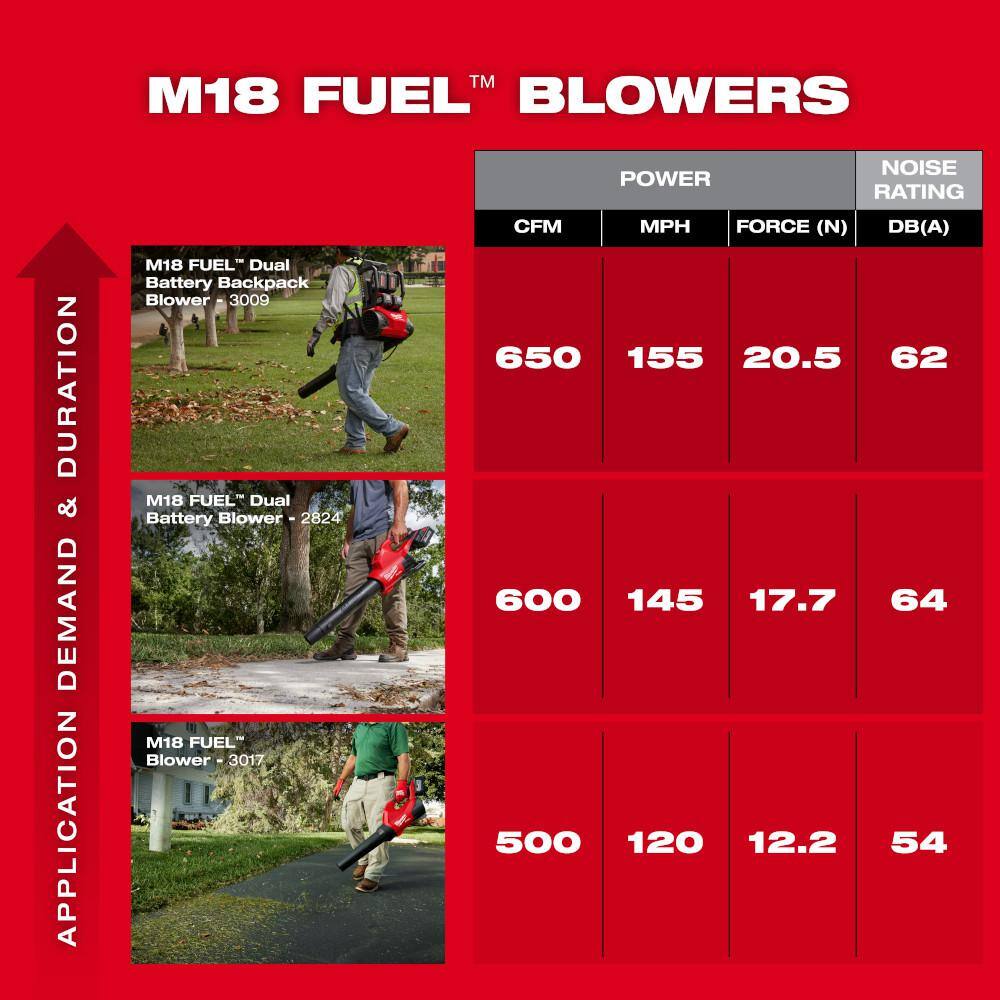 Milwaukee 3017-21HD M18 FUEL 120 MPH 500 CFM 18V Brushless Cordless Battery Powered Leaf Blower Kit w 12.0 Ah FORGE Battery & Rapid Charger15