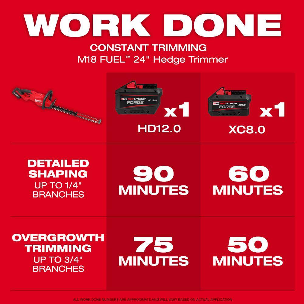 Milwaukee 3033-20-48-11-1881 M18 FUEL 18V 24 in. Brushless Cordless Battery Powered Hedge Trimmer with (1) 8.0 Ah FORGE Battery2