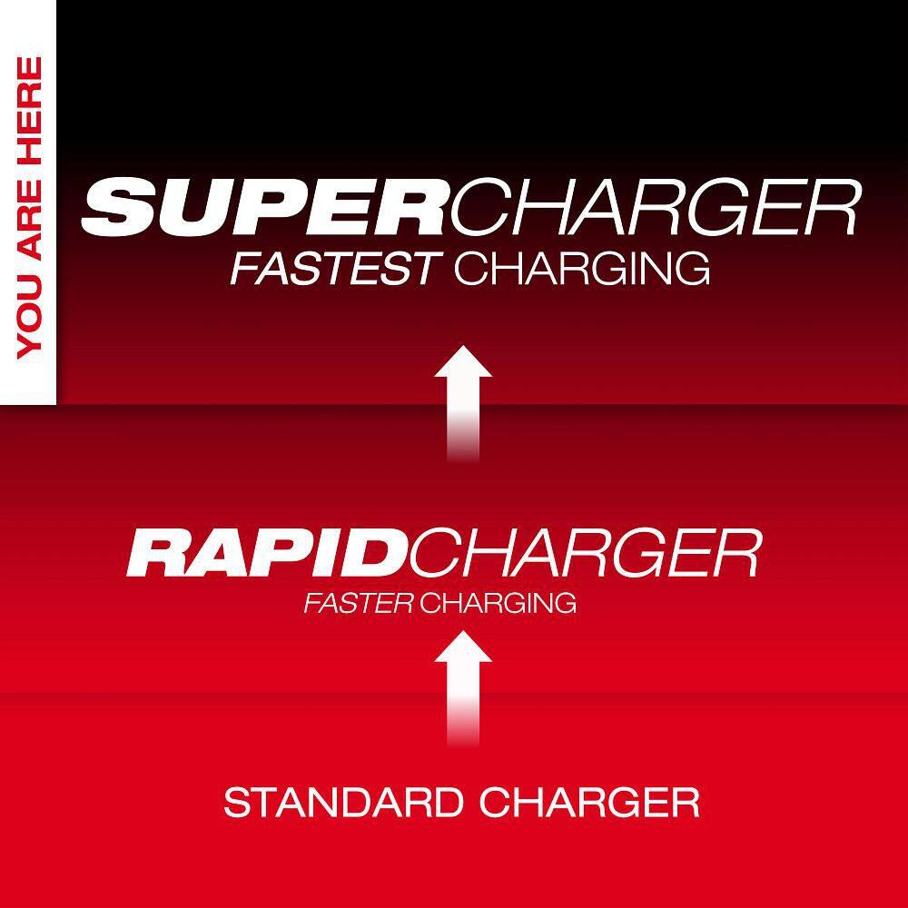 Milwaukee 48-59-1815 M18 18V Dual Bay Simultaneous Super Charger3
