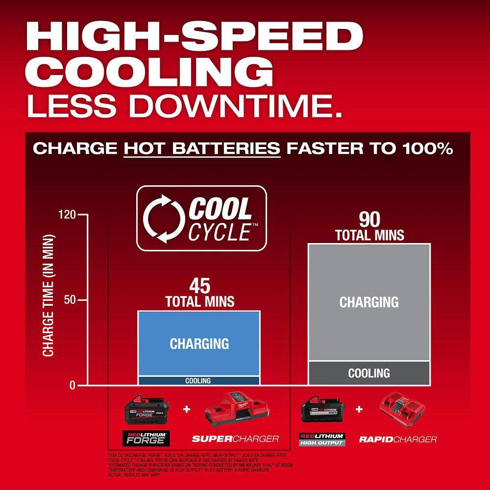 Milwaukee 48-59-1815 M18 18V Dual Bay Simultaneous Super Charger6